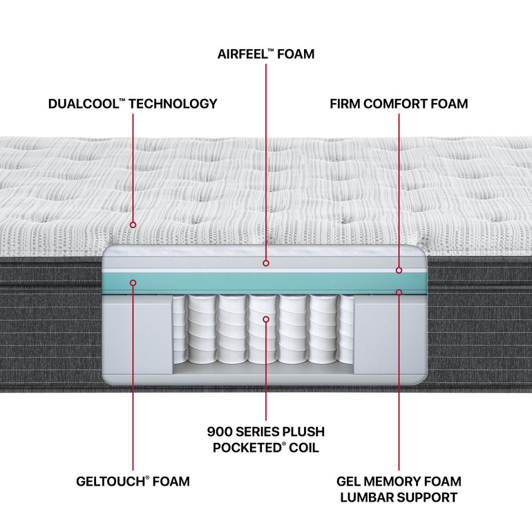 Diagram of the inside material on the Beautyrest Silver BRS900 Medium Euro Top mattress