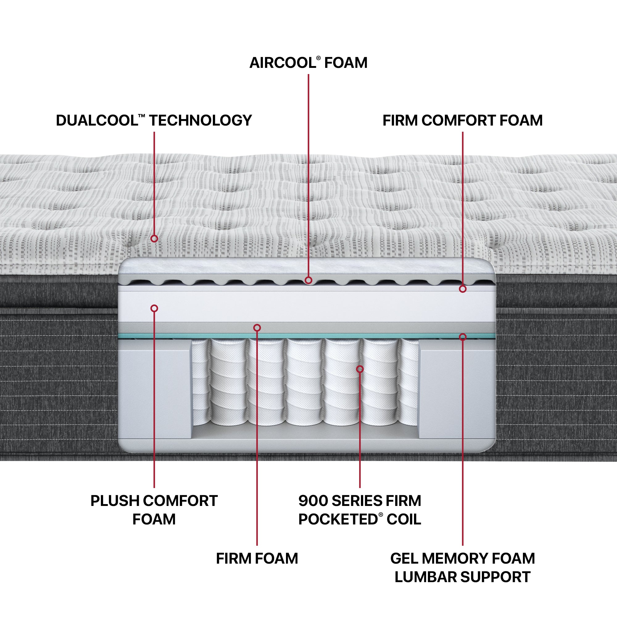 Diagram of the materials inside the Beautyrest Silver BRS900 Medium Pillow Top mattress